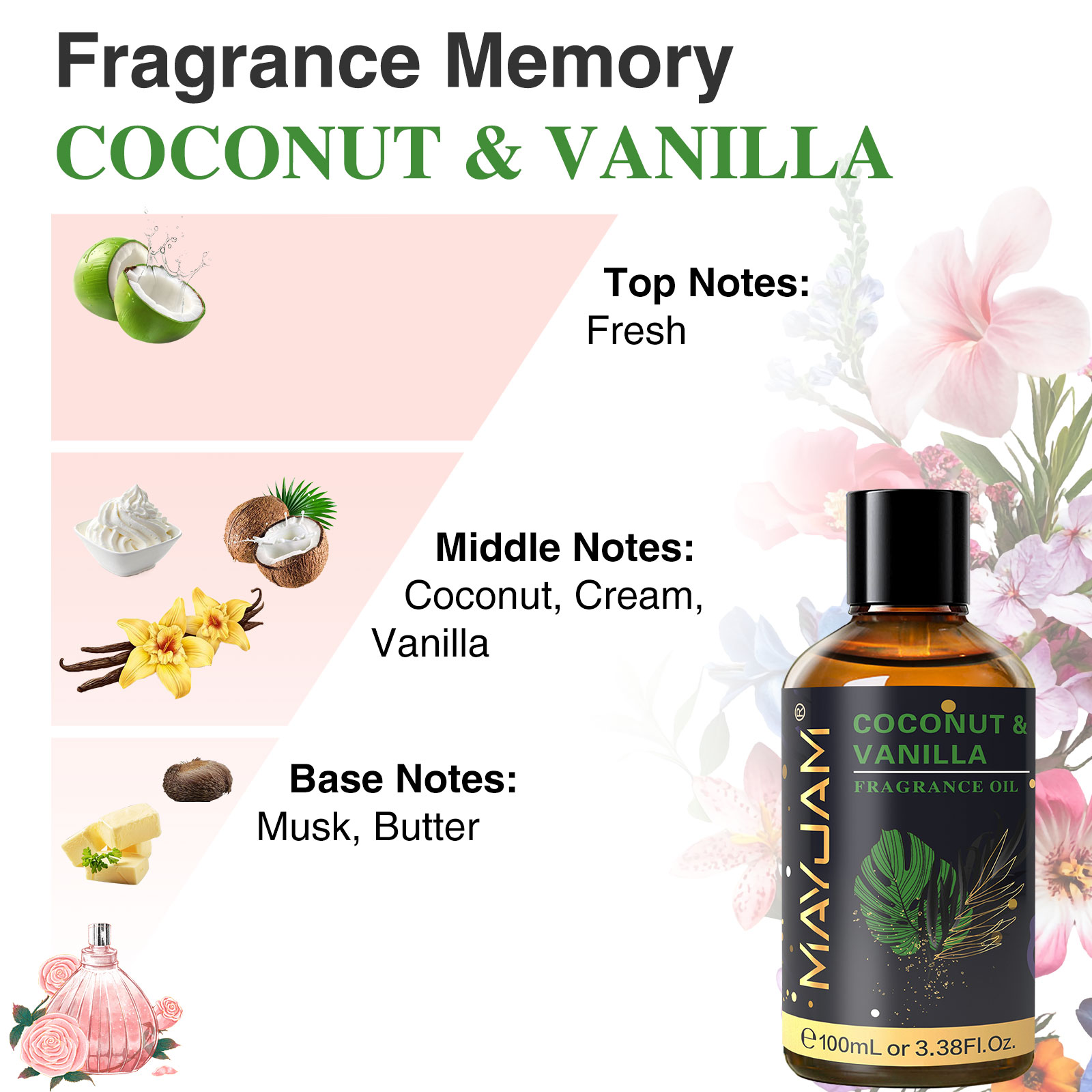 MAYJAM Fragrance Essential Oil - Musk White Oil recension och pris