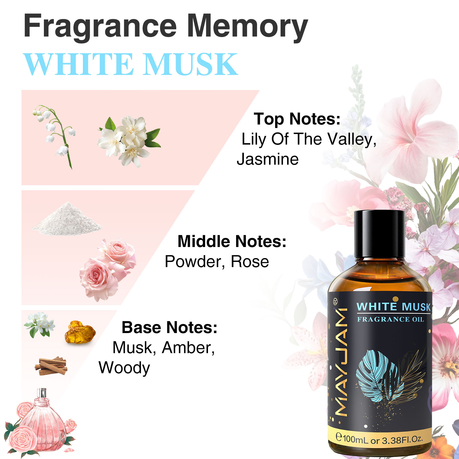 MAYJAM Aromatherapy Essential  - Musk White Oil recension och pris